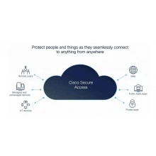 Перейти в категорию Подписки Secure Access