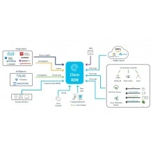 Перейти в категорию Подписки XDR