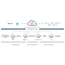 Перейти в категорию Подписки Multicloud Defense