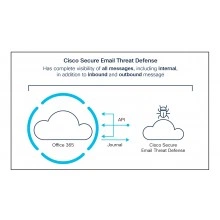 Перейти в категорию Подписки Secure Email Threat Defense