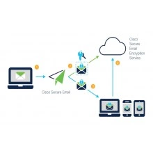 Перейти в категорию Подписки Email Encryption