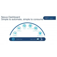 Перейти в категорию ПО Nexus Dashboard Fabric Controller