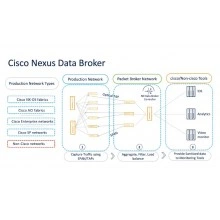 Перейти в категорию ПО Nexus Dashboard Data Broker