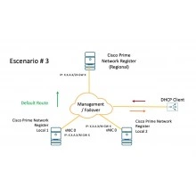 Перейти в категорию ПО Prime Network Registrar