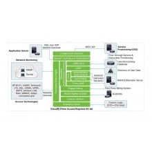 Перейти в категорию ПО Prime Access Registrar