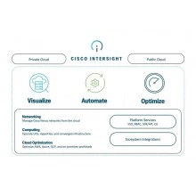 Перейти в категорию Подписки Intersight