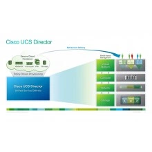 Перейти в категорию Подписки UCS Director