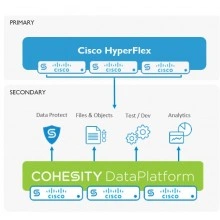 Перейти в категорию Подписки HyperFlex HX Data Platform