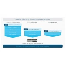 Перейти в категорию Подписки DNA for Switching
