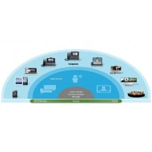 Перейти в категорию Лицензии Unified Communications Manager
