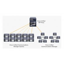 Перейти в категорию Лицензии Unified SIP Proxy