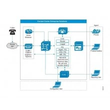 Перейти в категорию Лицензии Packaged Contact Center Enterprise