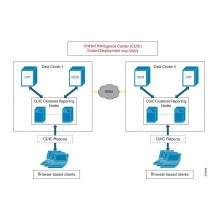 Перейти в категорию Лицензии Unified Intelligence Center
