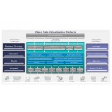Перейти в категорию Лицензии Data Virtualization