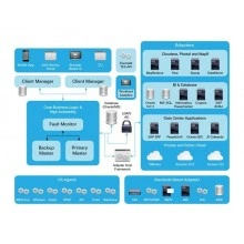 Перейти в категорию Лицензии Tidal Workload Automation