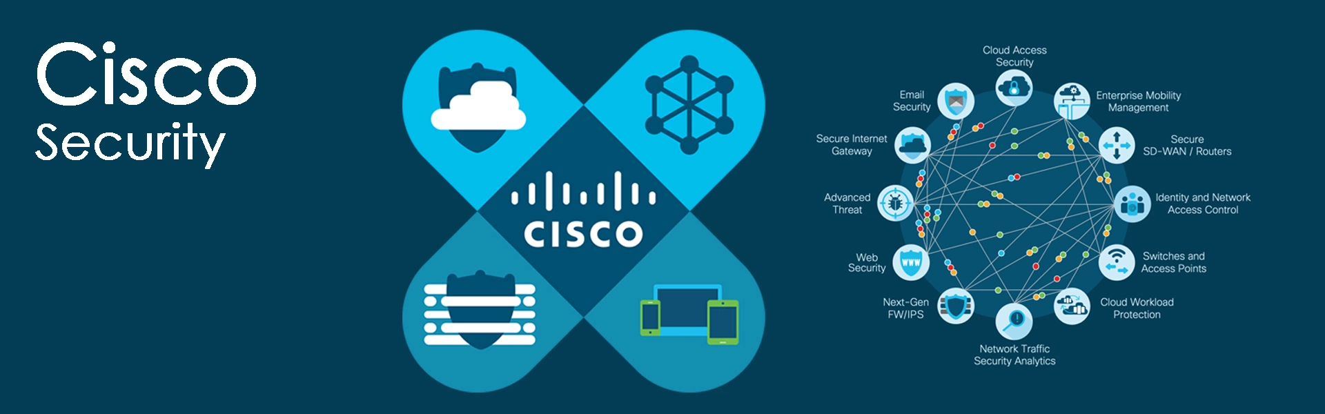 Cisco Secure Analytics