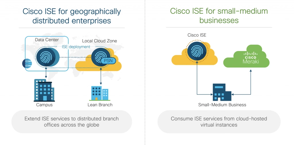 Cisco ISE на AWS расширяет нулевое доверие до периферии