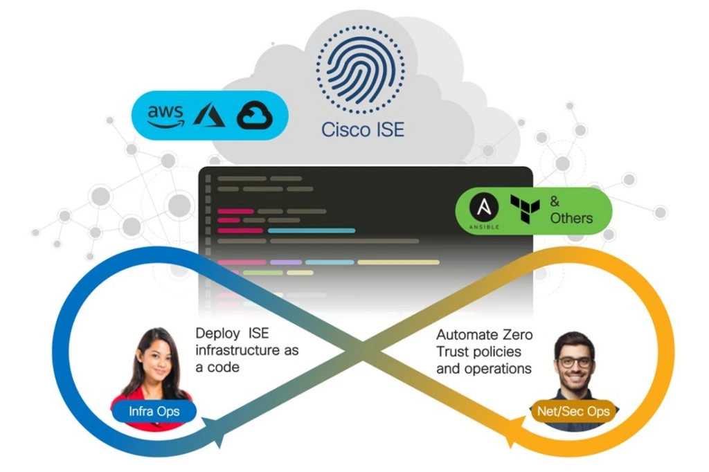 Cisco Identity Services (ISE) 3.1 упрощает переход к облаку