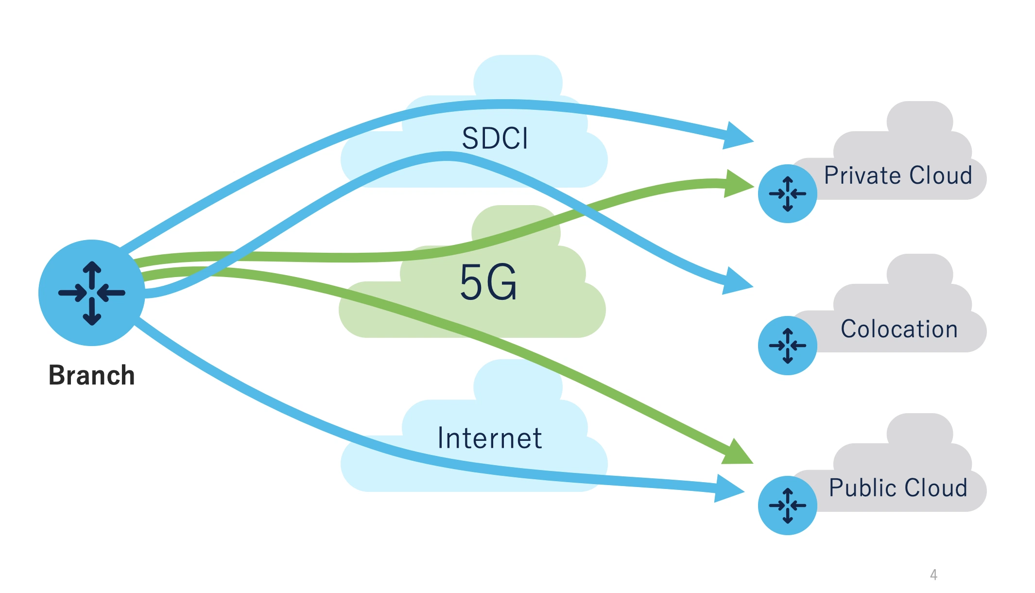 Cisco 5G SD-WAN теперь в серии Insider для сетей