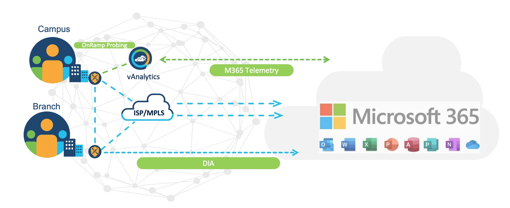 Cisco vAnalytics: обеспечение оптимального взаимодействия с пользователем с Microsoft 365