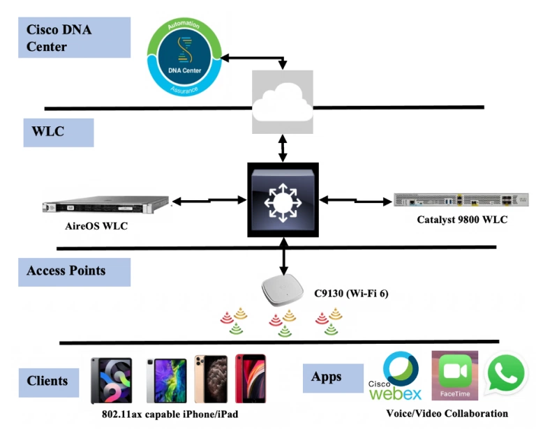 Cisco представляет Fastlane +
