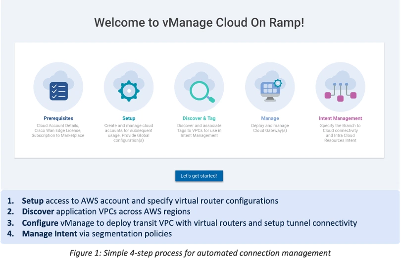 Интеграция Cisco SD-WAN с AWS Transit Gateway Connect