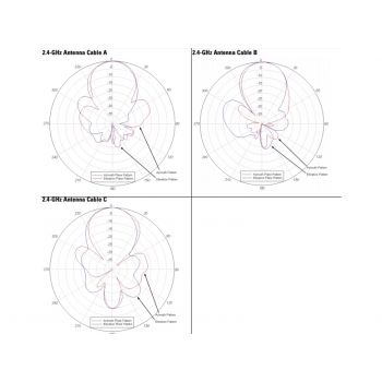 AIR-ANT25137NP Cisco многоэлементная WIFI антенна 2,4 GHz/5 GHz