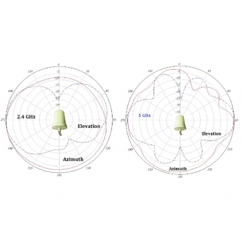 AIR-ANT2544V4M-R Cisco WIFI антенна 2,4 - 5,85 GHz AIR-ANT2544V4M-R Cisco WIFI антенна 2,4 - 5,85 GHz