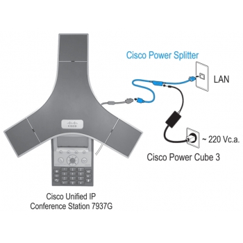 CP-7937-PWR-SPL Cisco cплиттер PoE для питания IP-телефонов Cisco 