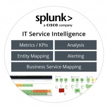 Перейти в категорию Подписки Splunk ITSI