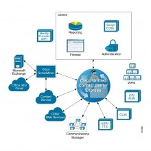 Перейти в категорию Лицензии Unified Contact Center Express